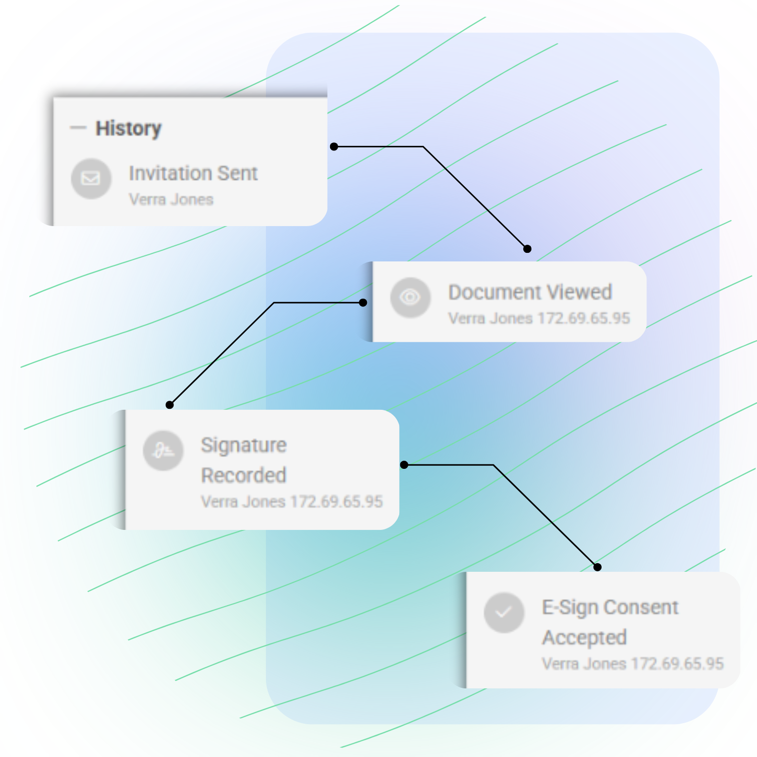 Audit log